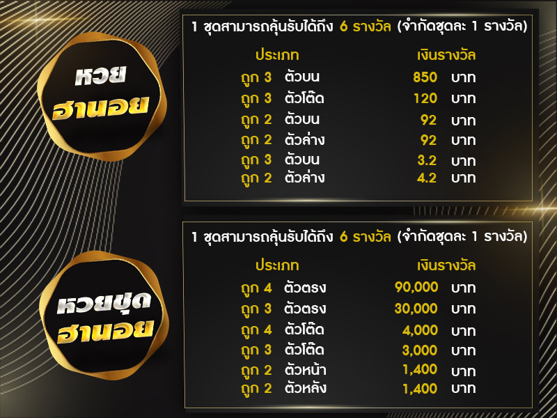 อัตราการจ่ายรางวัล หวยฮานอย หวยเวียดนาม