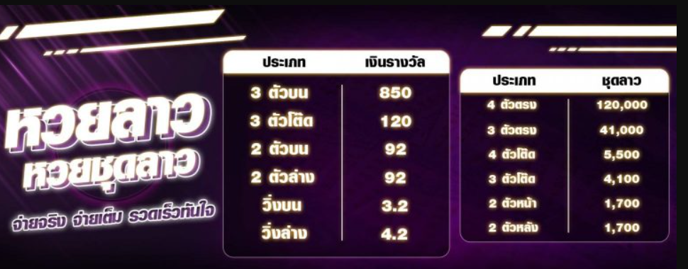 อัตราจ่ายรางวัลหวยลาวออนไลน์