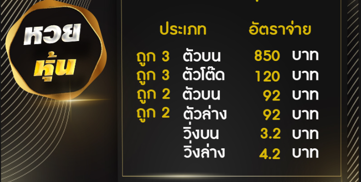 รูปแบบการแทงหวย พร้อมอัตราจ่ายรางวัลหวยหุ้น